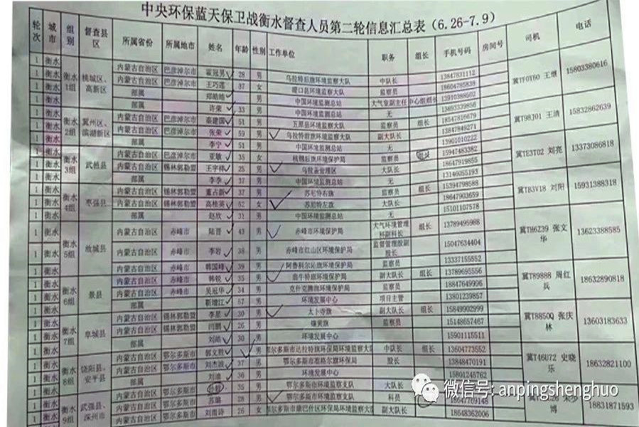 中央環保保衛戰第二輪